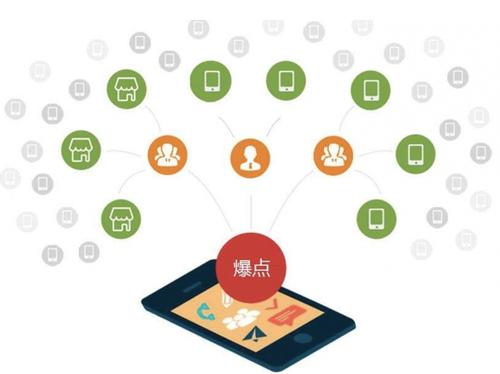 太湖为什么越来越多的企业通过软文营销来引流